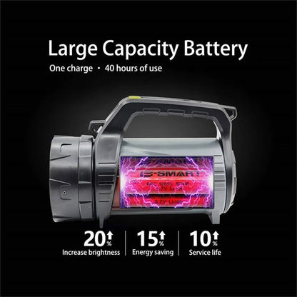 LED Flashlight With Double-sided Lighting – Waterproof Work Lamp For Outdoor Adventures And Emergencies
