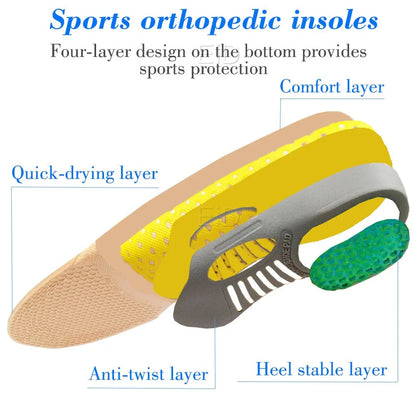 Orthopedic Shoe Insoles for Foot Health – Ideal for Comfort and Support