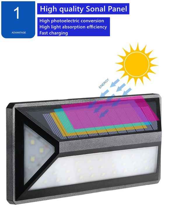 Solar-Powered LED Outdoor Wall Light with Motion Sensor – Modern Waterproof Facade Lighting for Garden and Terrace