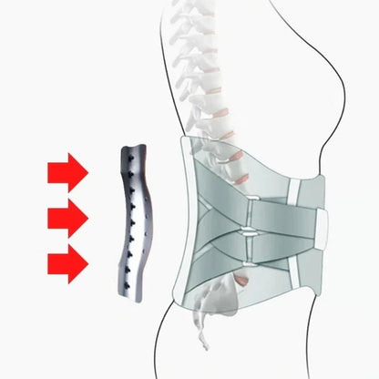 Lumbar Support for Pain Relief – Back Brace for Optimal Support