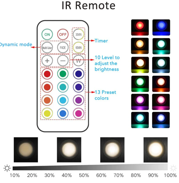 RGB LED Under Cabinet Light Strip with Remote Control