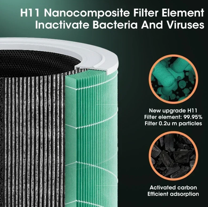 Powerful HEPA Air Purifier for Clean Indoor Air
