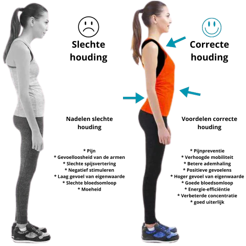 Intelligent EMS Posture Corrector with Vibration Sensor