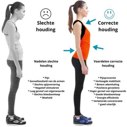 Intelligent EMS Posture Corrector with Vibration Sensor