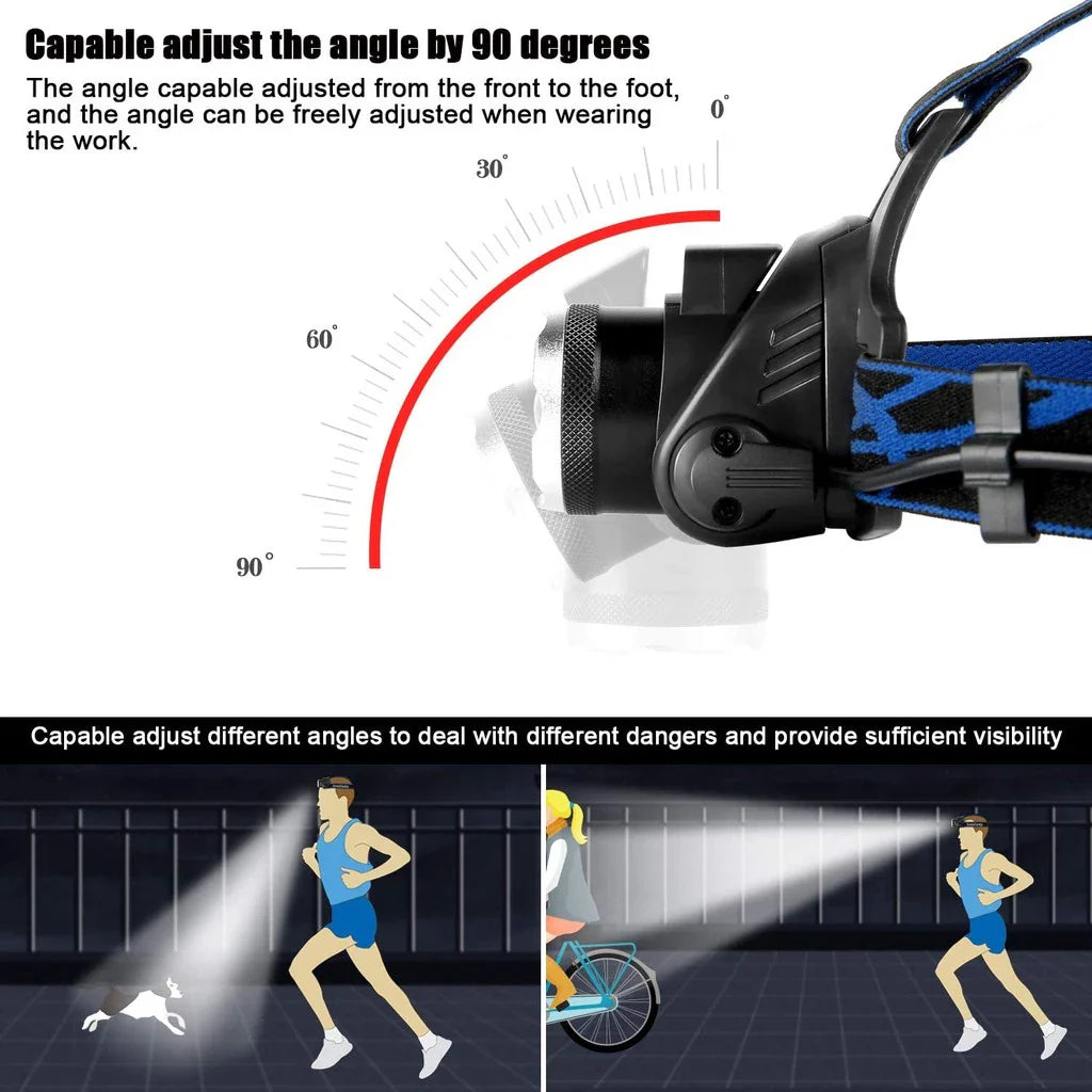 Waterproof LED Headlamp with Zoom and Rechargeable Battery