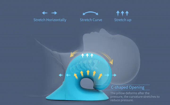 Ergonomic Neck Stretcher Traction Pillow – Relaxation & Spinal Alignment for Neck & Shoulders