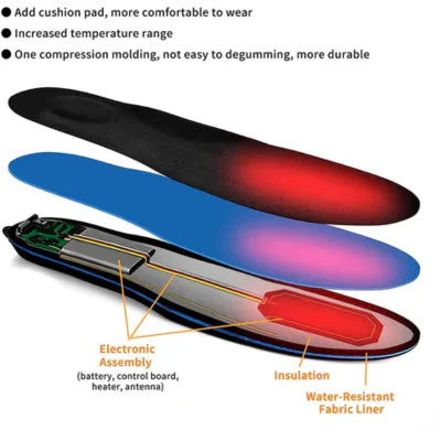 Thermal Insoles with Heating Function